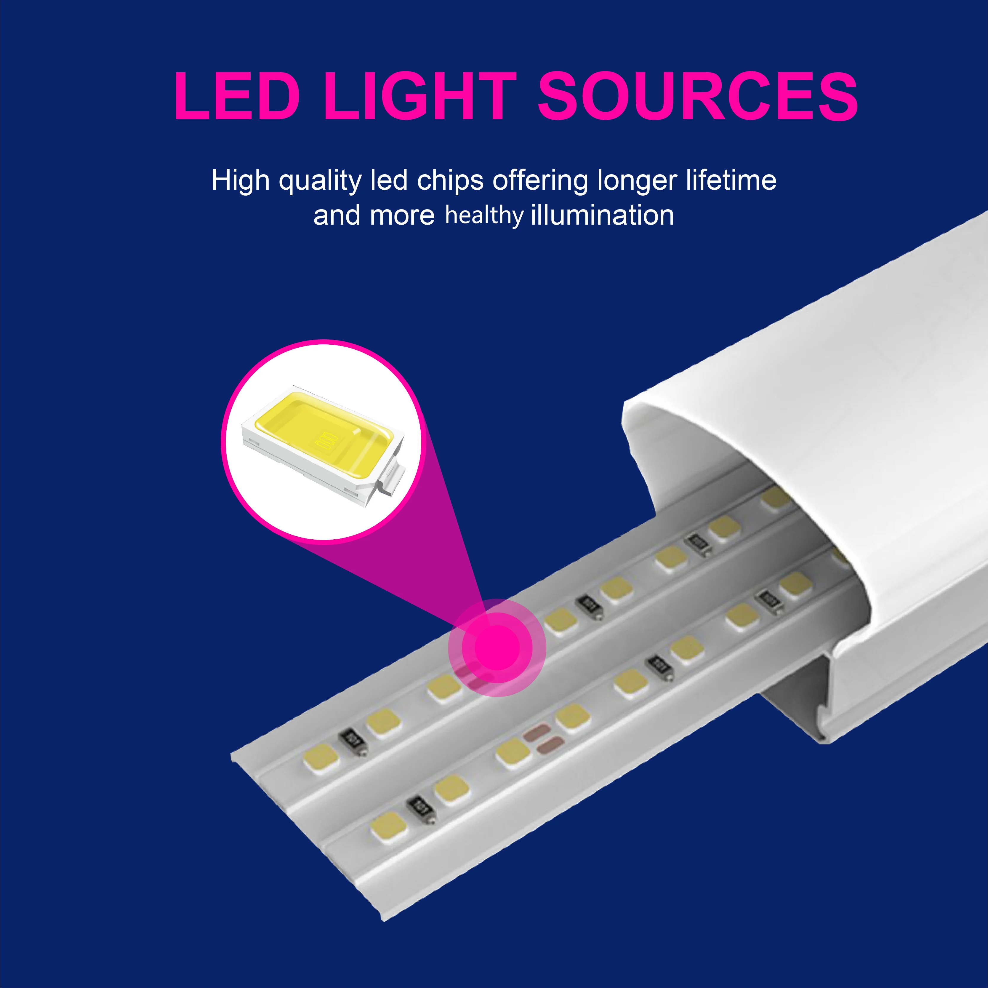 IP66 IK08 10-60W 304 stainless steel clips 50000hrs LED EMERG LIGHT led TRI-PROOF LIGHT led lights 100w