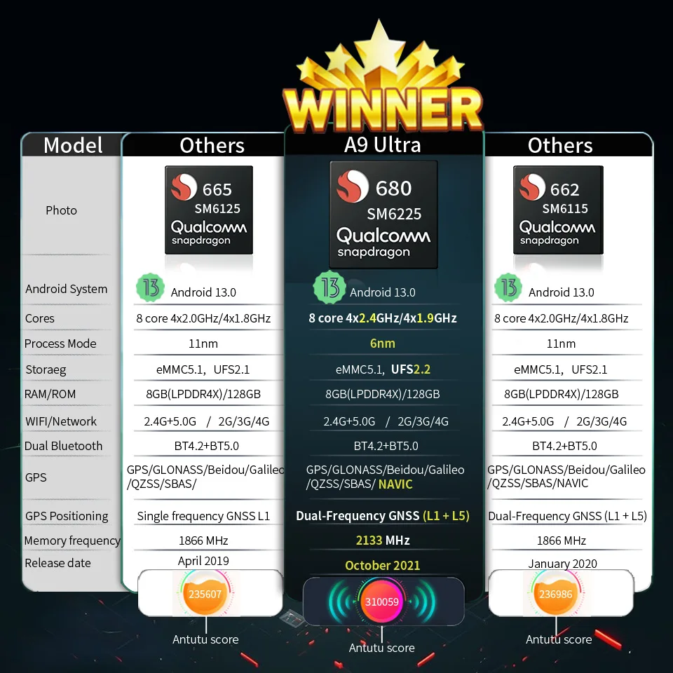 Wireless Carplay Mirror Link Android Auto Netflix YouTube CarPlay Mini Ai Box Dongle Adapter For Original Car With Wired Carplay