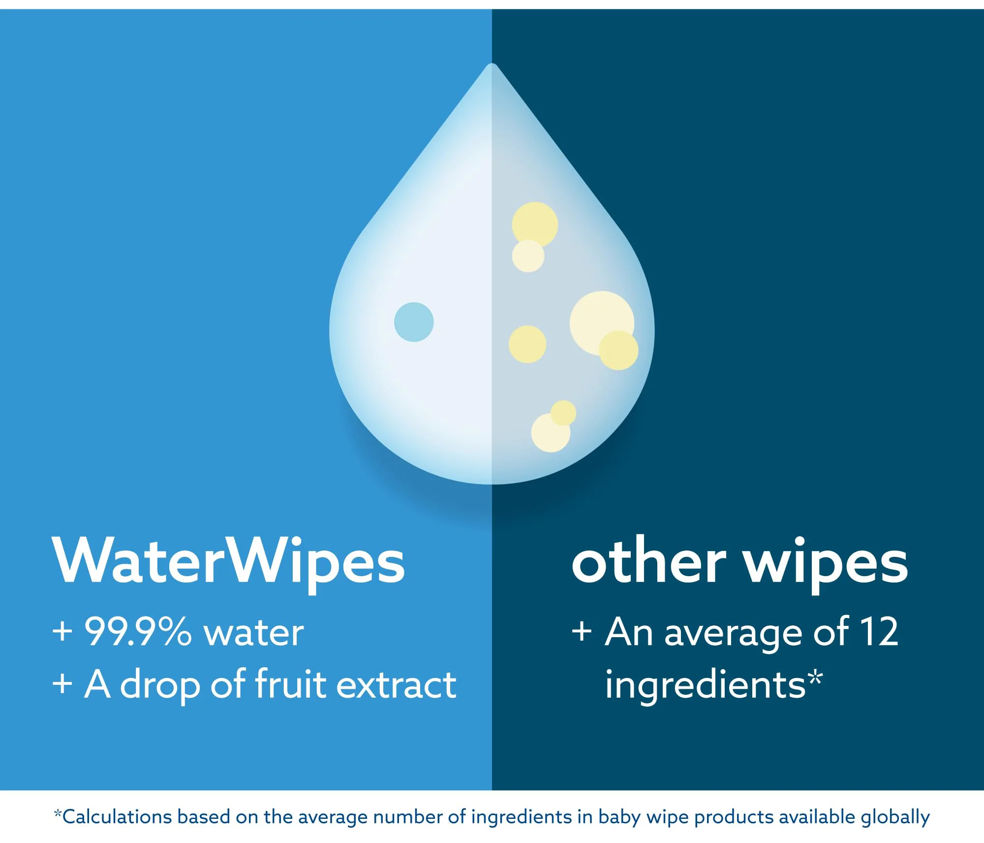 Customized 100 Pcs Travel Children Manufacturer Wholesale 120 Pcs Private Label Face Wipes Water Wet Wipes Wet Wipes For Babies