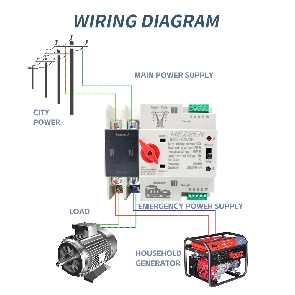 MEZEEN 630a automatic transfer switch pc class 4 pole ats manual changeover switch with 2 sources 400a single phase ats 125A