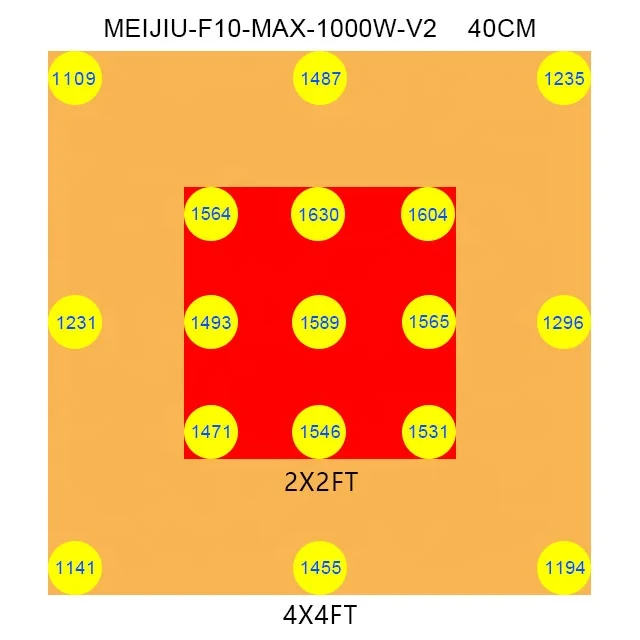 Meijiu ELT CE RoHs Verified Commercial Hydroponic 1000W Led Grow Light, Samsung LM301H LM301B Uv Ir Spectrum Grow Light Led