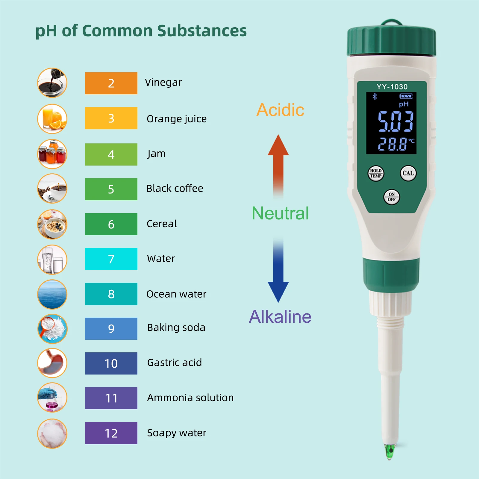 High Precision Bluetooth pH Meter  with backlights, Support mobile control for succulent ,water