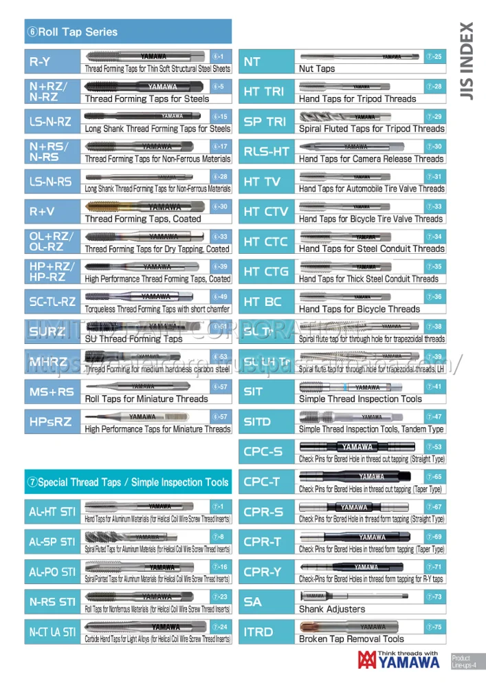 
Japan Hot Sale Low Carbon Steels Sets Thread Dies Taps Manufacturer 