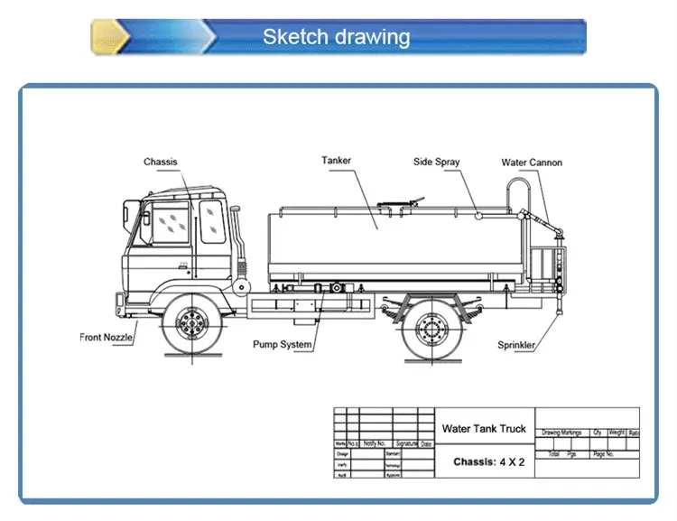 china supplier street water spray truck/sprinkler water tank truck