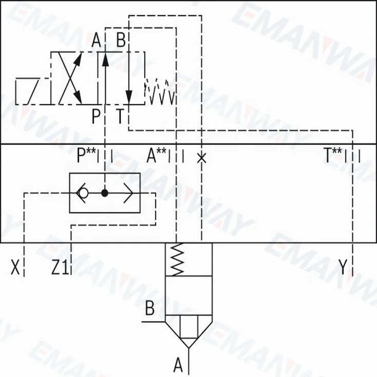 Rexroth 2 способа картридж клапана, направленный функции LFA-GWA/B