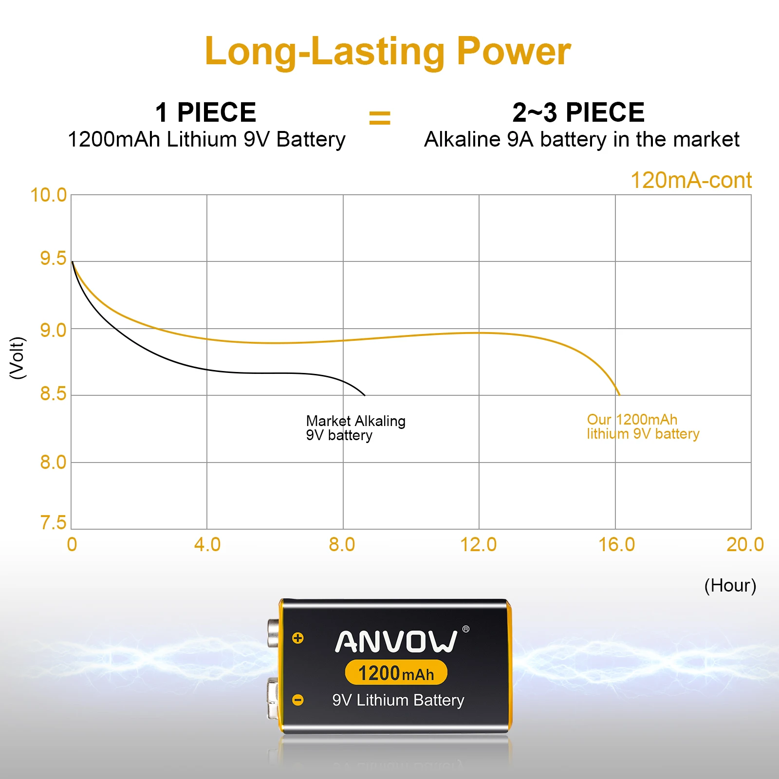 High Capacity Non Rechargeable 1200mAh Battery Pack Square Lithium 9V Batteries For Smoke Detector