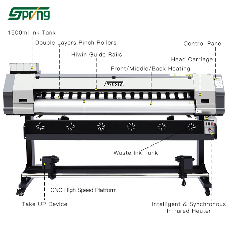 1.8m large format eco solvent printer xp600 i3200 head for printing canvas advertising printing printer machine popular in China