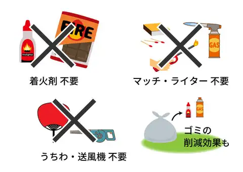 Charcoal Fire Starter Lighter For BBQ  accessories Fireplace  grill kamado barbeque barbecue stove igniter QUICK BBQ