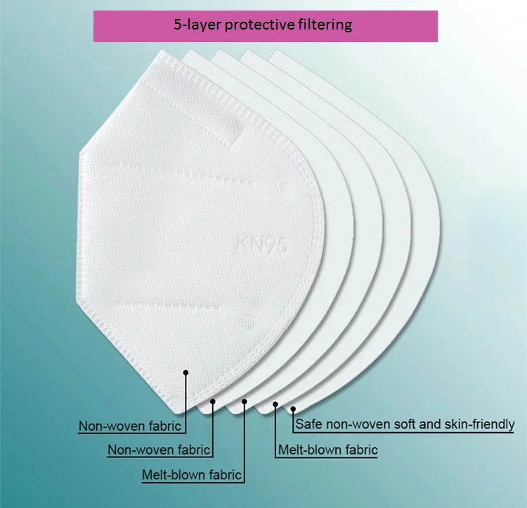 Hot Sale China White List Manufacture KN95 mack N95face mask KF94 mask kf94mask disposable earloop typed