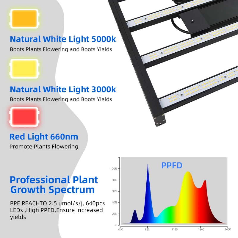 Newest Greenhouse 400W Dimming 0.07USD/W Hydroponic Plant Grow Lamp Full Spectrum Led Grow Light for Indoor Plant