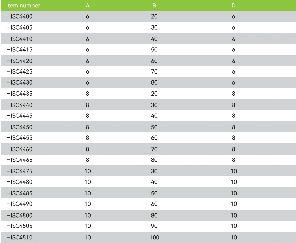 Ex-Factory Price Furniture Accessories M8 Round Dowel Pin Wood 60mm Wood Dowel For Connector