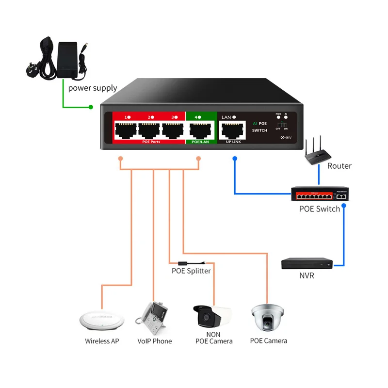 48V Network With 4/8 Ports Ieee 802.3 Af/At Over Ethernet Ip Camera Cctv Camera System Poe Switch