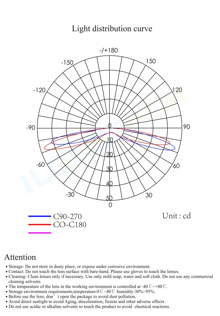ilenstech 160 degree backlight led tv lens 3030 ilens491