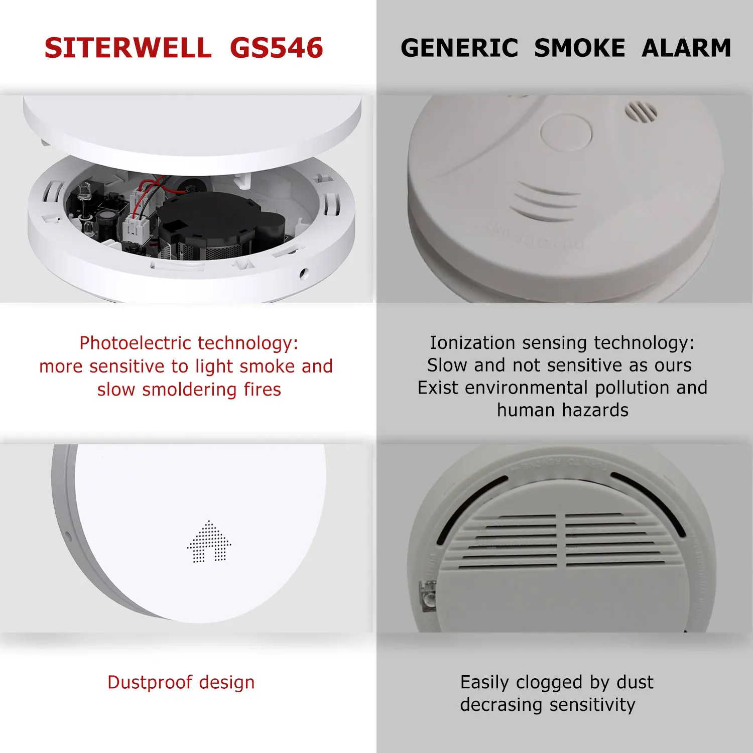
Manufacture NF VDS Q Label GS546 Reddot design award 2019 winner fashional super slim 23mm ultra-thin thinest VDS smoke detector 
