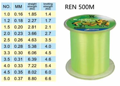 0.20 - 5.0mm Nylon monofilament large spool fishing Line