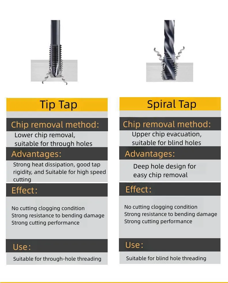 Wholesale price for threading tool M2-20 left hand tap and machine taps