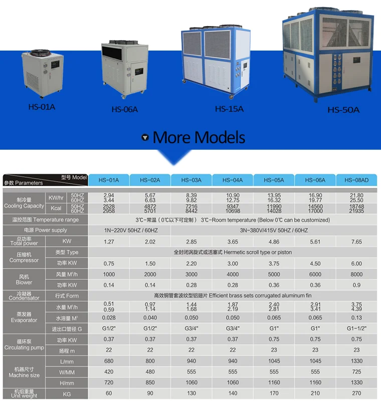 ecoplus water chiller