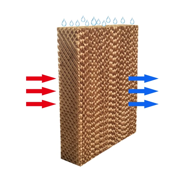 Охлаждающая Подушка Honey Comb воздушный охладитель для системы охлаждения вентилятора