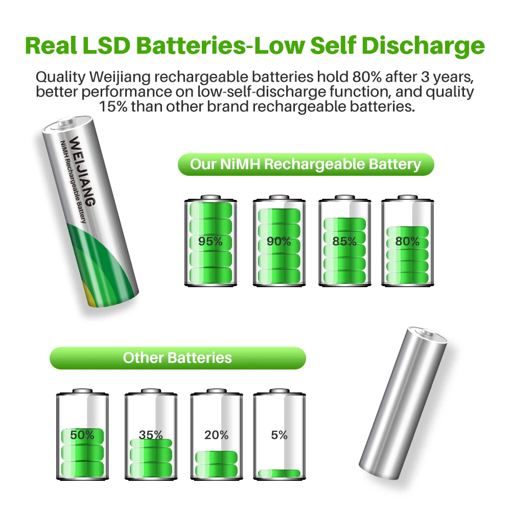 Factory 1.2V nimh rechargeable battery pack 300-4500mah 2.4V 3.6V 4.8v 6V 7.2V 8.4V 9.6V 12V 14.4V 18V 24V AA AAA SC C batteries