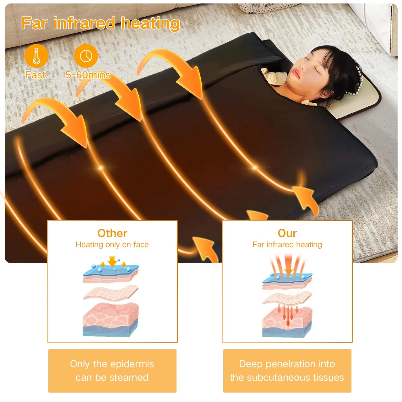 Infrared low EMF sauna blanket detox and slimming weigh loss high quality PU leather waterproof sauna blanket