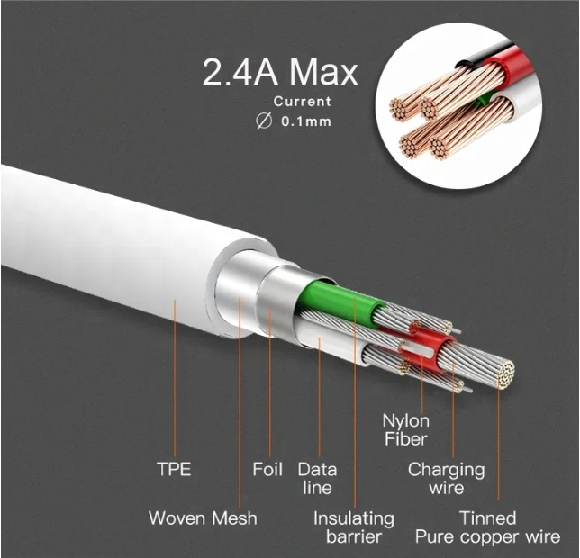Factory Seller Foxconn For iPhone usb cable charging data sync line with 1M 2M 3M