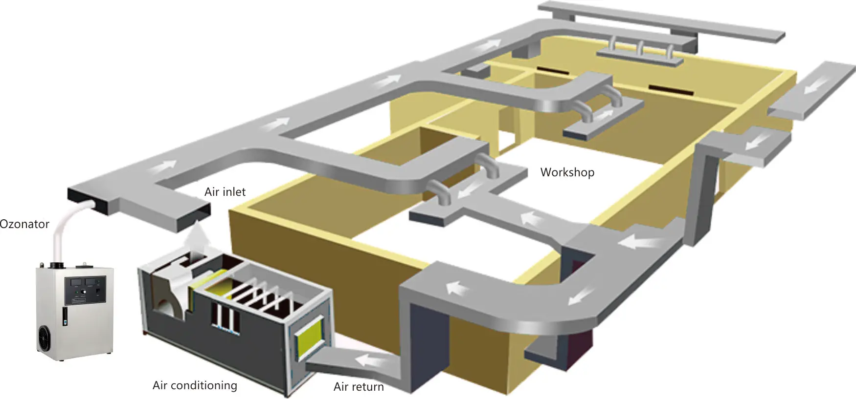 QJOZONE Commercial Ozone Generator For Restaurant, Kitchen