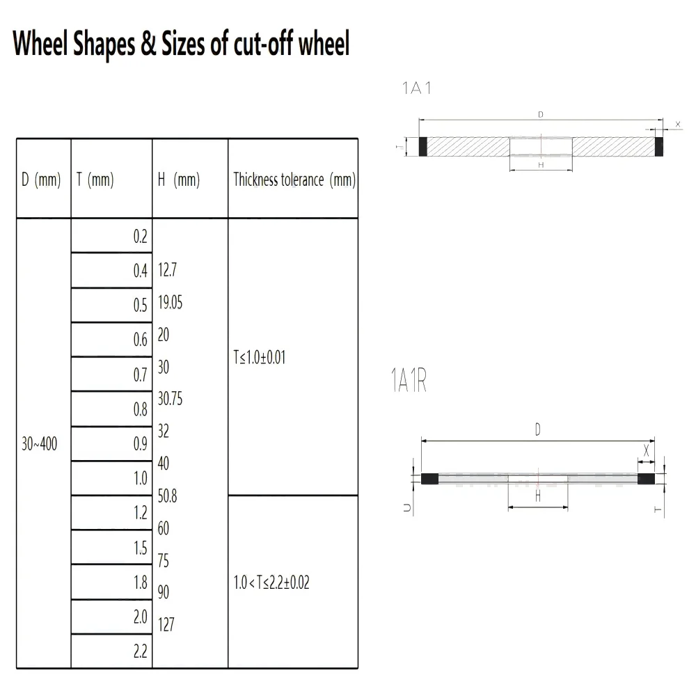 Cheap Price China Supplier  100x0.5x16mm Diamond Grinding disc Metal Cutting Disc cutoff wheel