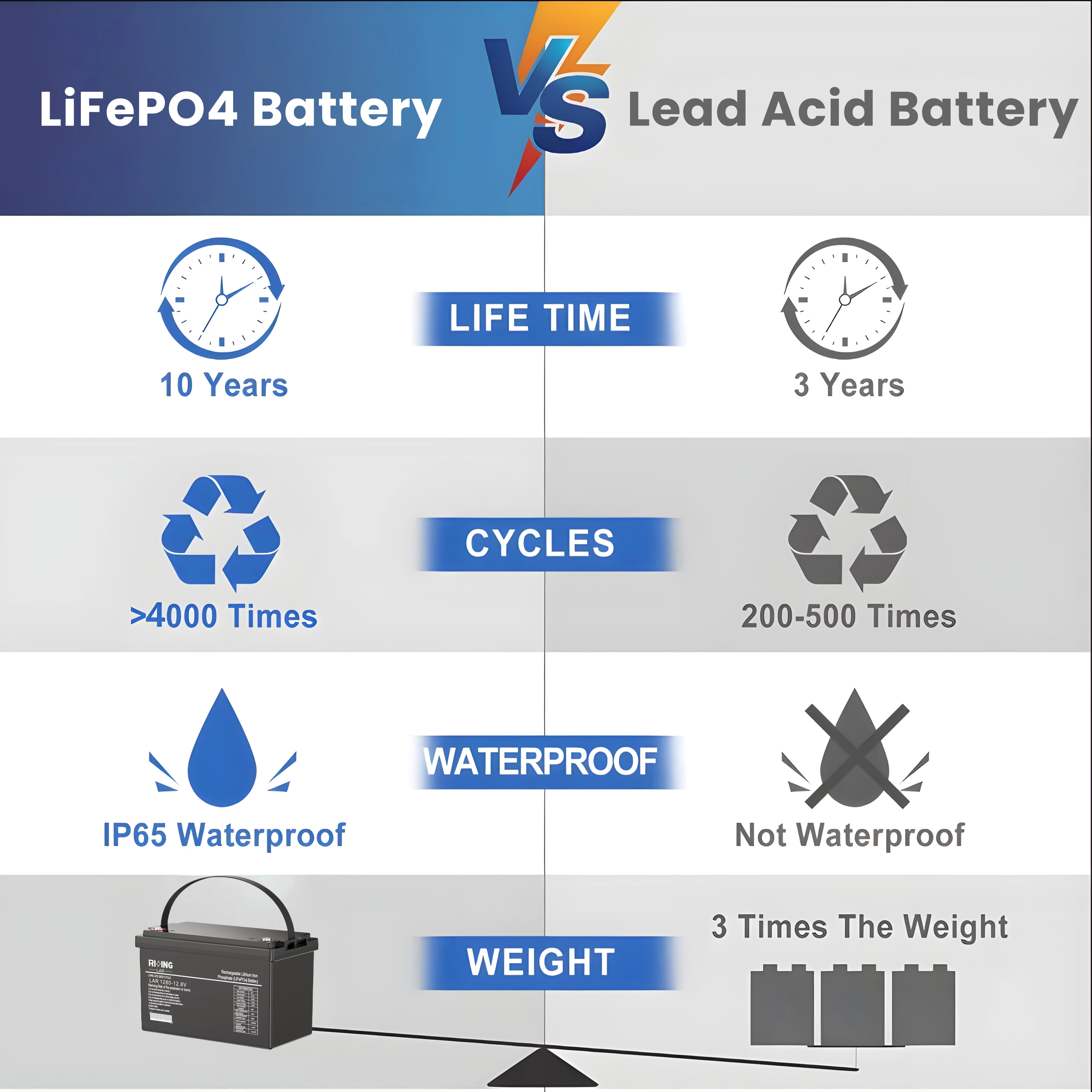 Аккумуляторная литиевая батарея 12 8 В 100Ah 1.28kWh Lifepo4