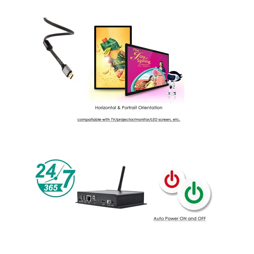 Easy to install and operate Cloud based Digital Signage Solution Package for manage all your screens remotely from any location