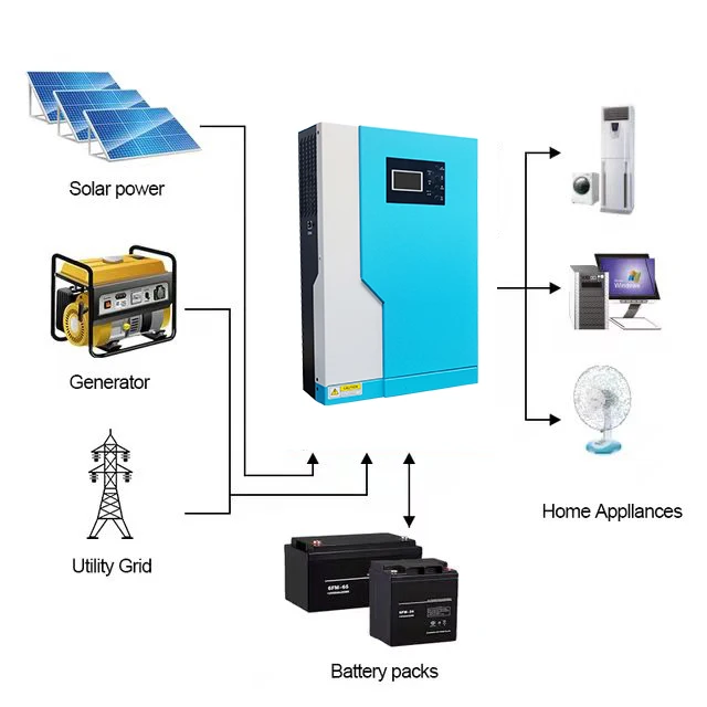 Hot selling hybrid 5.5 kw 48v off grid mppt solar inverter 5kw battery less