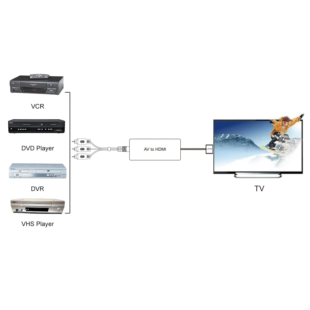1x Mini AV Composite RCA CVBS Composite Video Audio R/L to HDMI Converter Wandler Adapter Converter 1080P