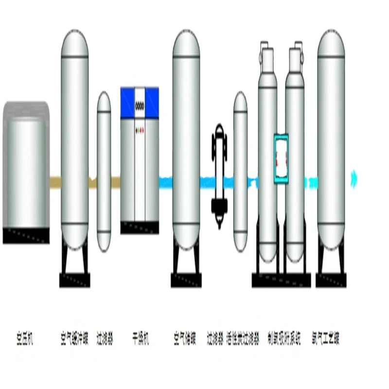 Wholesale China factory professional  PSA oxygen generator  for environmental protection