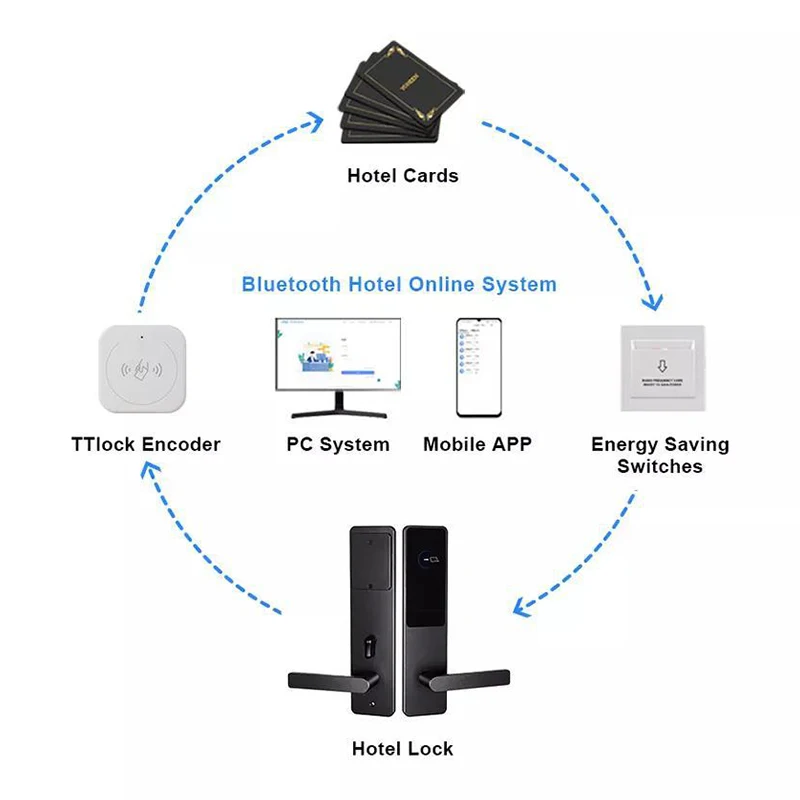 Aluminum Hotel Door Safety Lock Bluetooth Management System Rfid Card Smart Door Lock For High Class Hotel