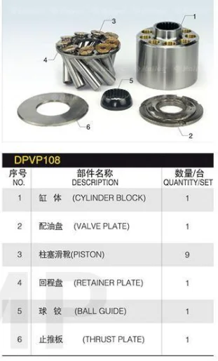 New Hydraulic Pump Repair Kit DPVP108 Spare Parts for Construction Machinery