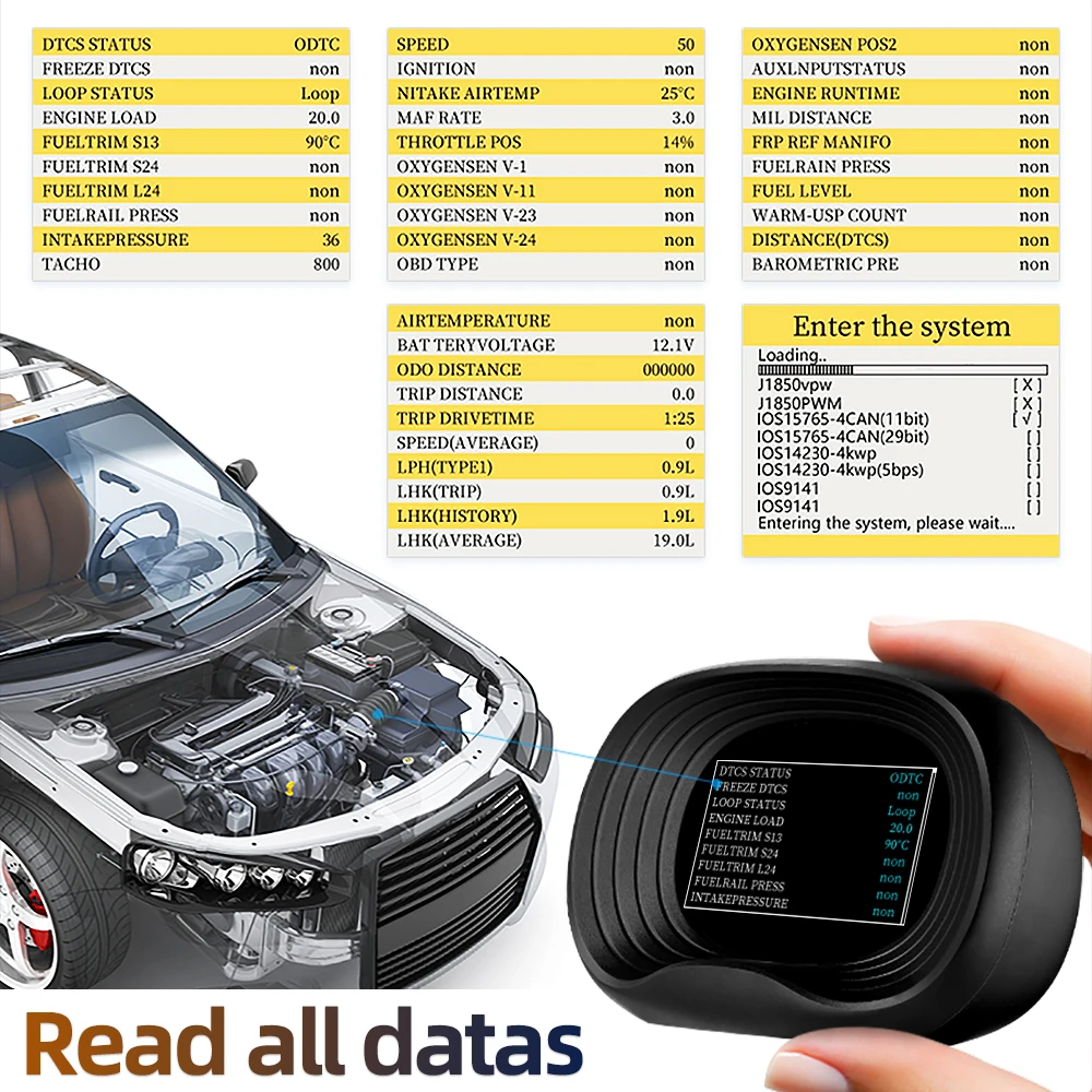 Высококачественная GPS-навигация OBD2 Двухрежимная сигнализация повышенной скорости проекционный дисплей HUD для автомобиля
