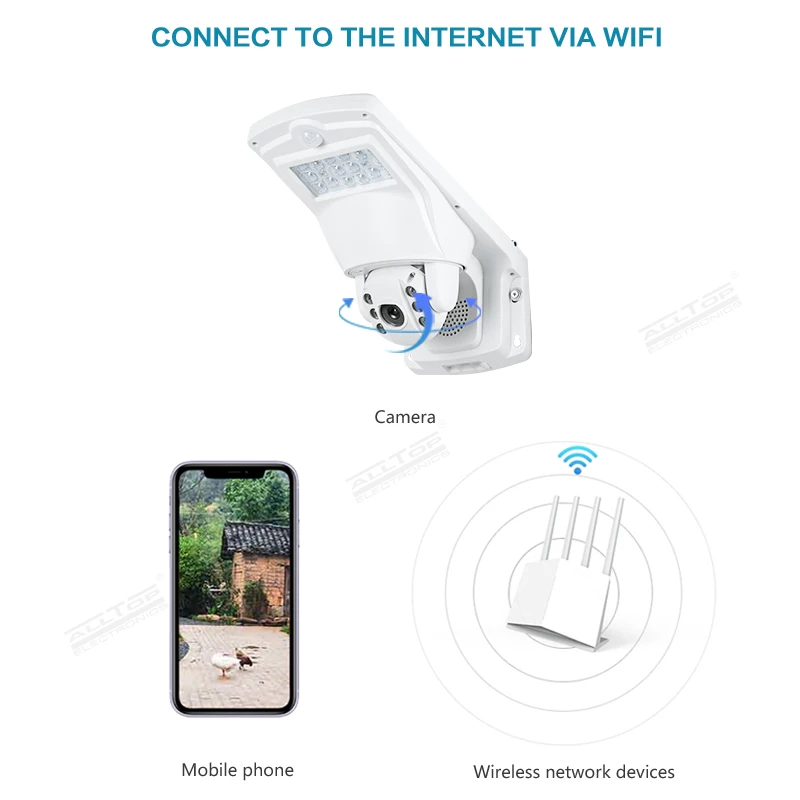 ALLTOP Chinese Factory Price ABS Ip65 Waterproof Wifi Wireless Mini 3w 12w CCTV Camera Outdoor Led Street Light