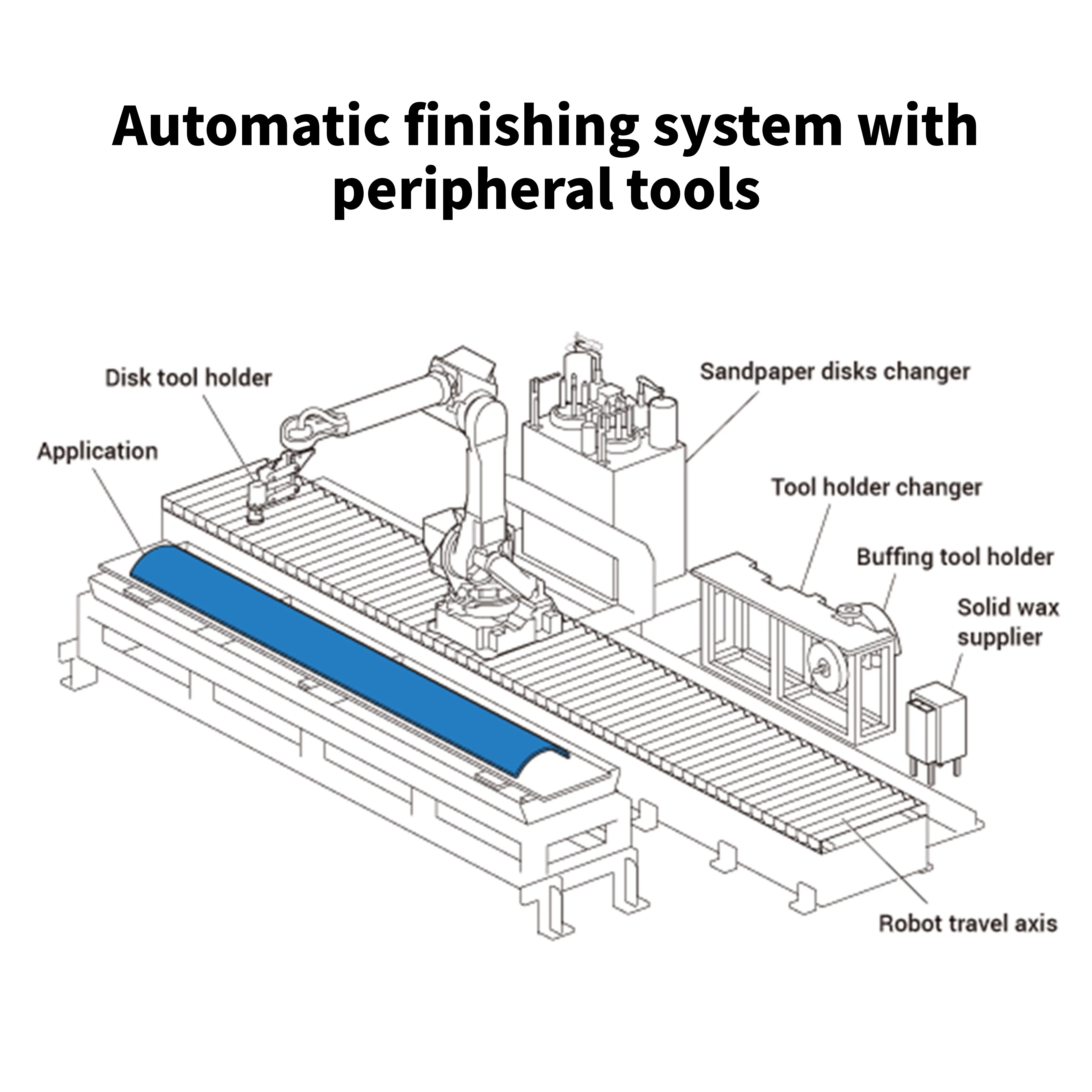 Yamaha Japanese High-Quality Automat Small Machinery Industrial Wheel Polishing Tool Buff Machine