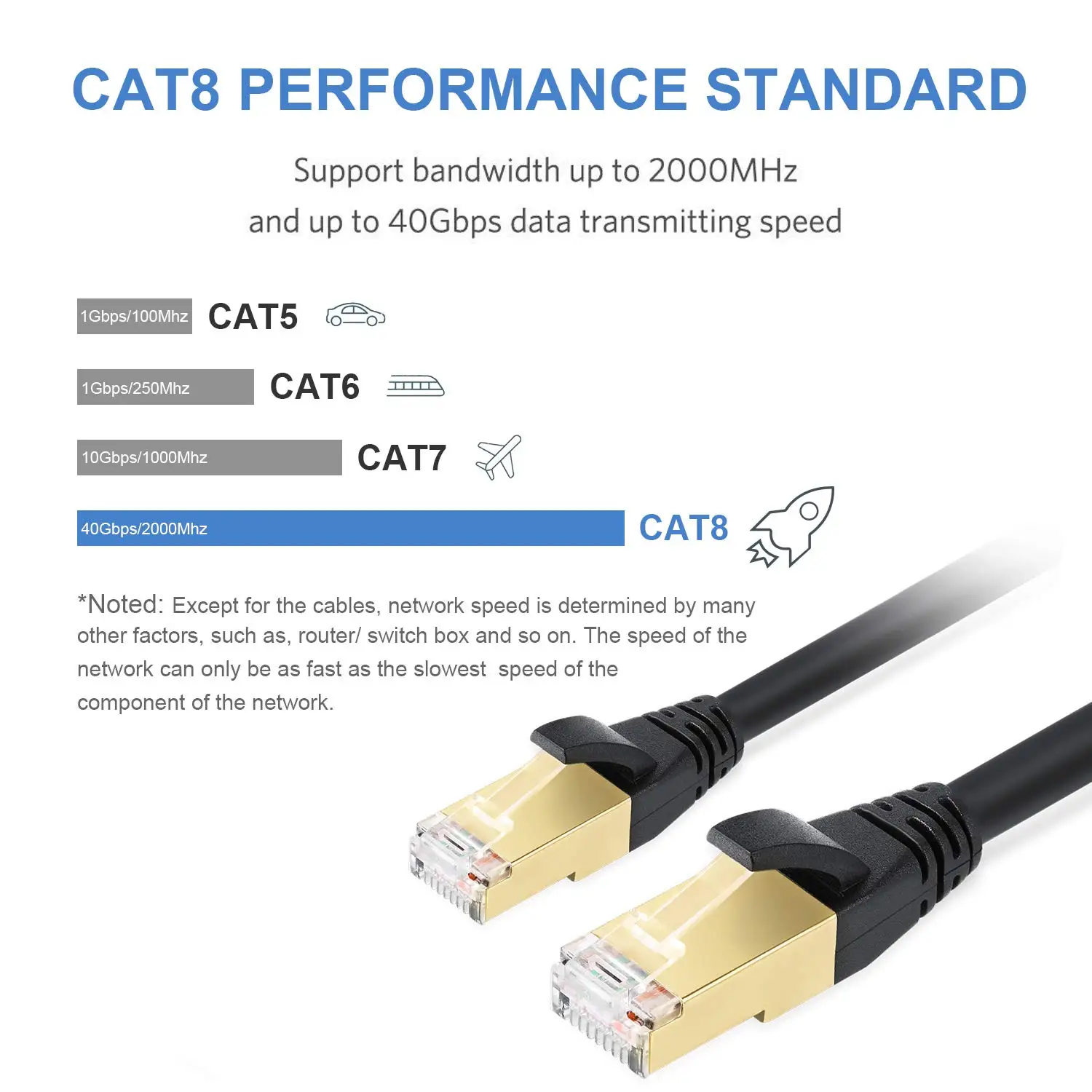 Cat 8 RJ45 Ethernet Cable High Speed Ethernet Cable 40Gbps with Gold Plated Plug Shielded F/FTP Wires for Router Modem Gaming