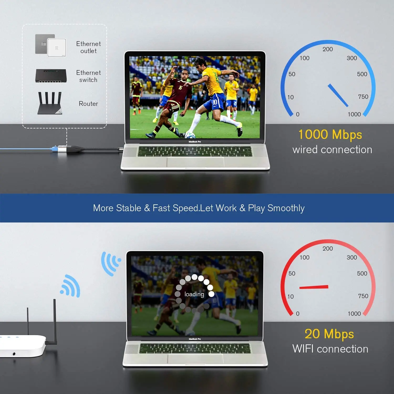 USB C to Gigabit Adapter LAN 10/100/1000 Mbps FPC short flat Type C cable