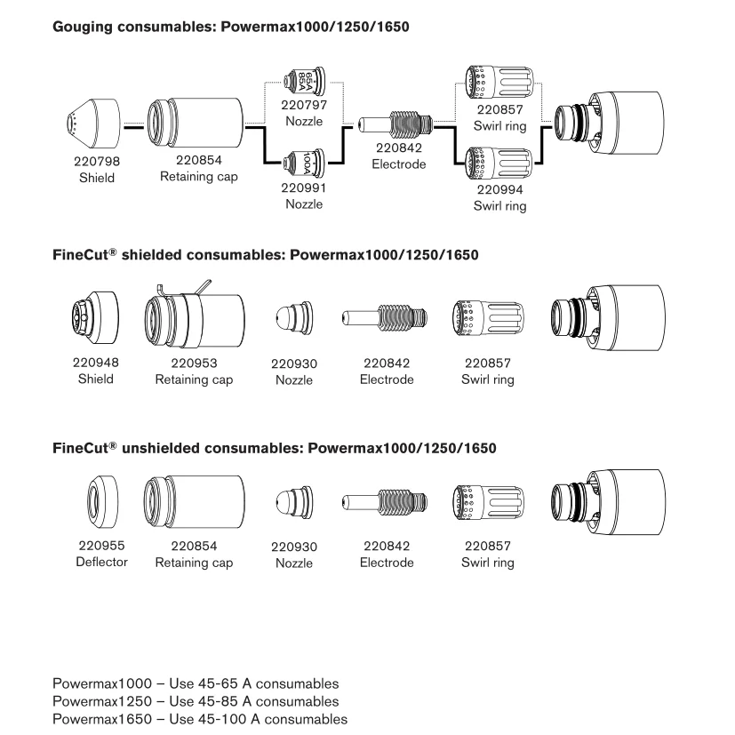 Messer 220948 Original Hypertherm Plasma Consumables , SHIELD:PMX Finecut Mechanized