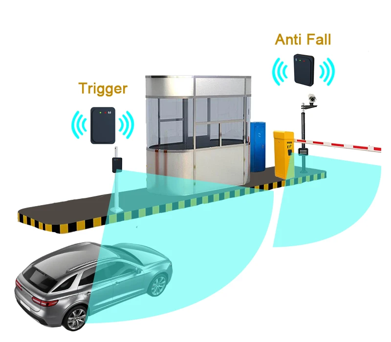 Car park barrier gate parking security control system 79GHz mmWave oem automatic car parking management sensors system