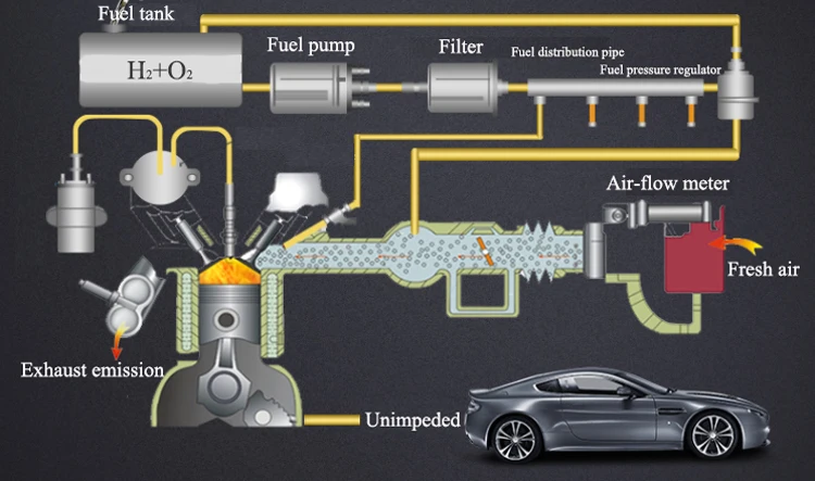 New Product Hydrogen Generator Hho Kit For Car Care