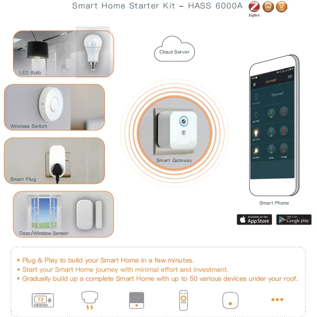  Система управления имуществом ZigBee беспроводной комплект «умный дом» набор «сделай сам»