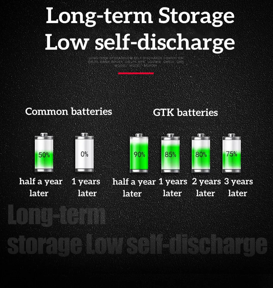 waterproof 96v 100ah lithium ion Rechargeable bateria for car bus Golf trolley RV AGV Marine Tourist car Caravan + 10A Charger