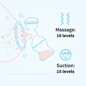 Dual Suction Baby Nursing Breastfeeding Pump Anti-Overflow Hands Free Double Breast Pump Electric