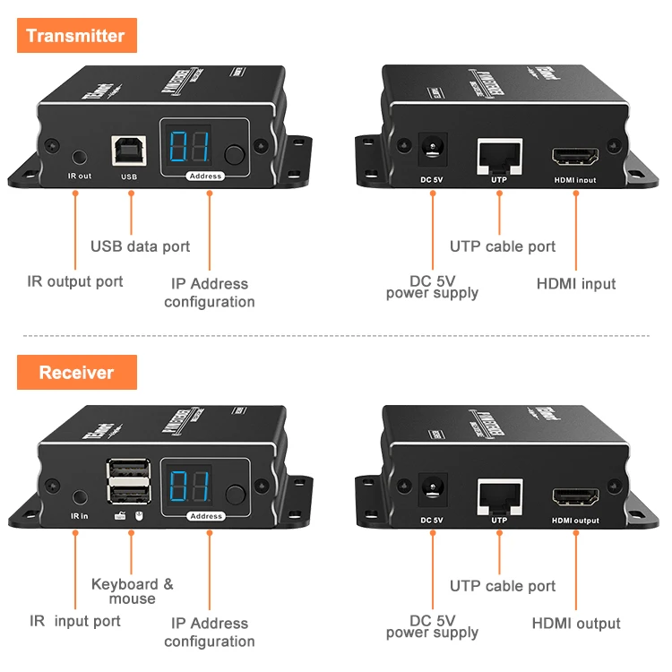 TESmart  KVM Extender HDMI over IP  Cat5e/6  1with  Ir Pass Though Many to Many 120m HDMI KVM Extender