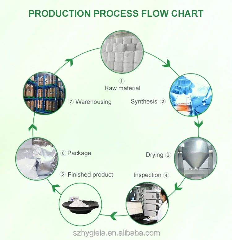 Factory Supply Alpha-GPC 98% Alpha-GPC Powder Alpha GPC with High Quality food supplements healthcare