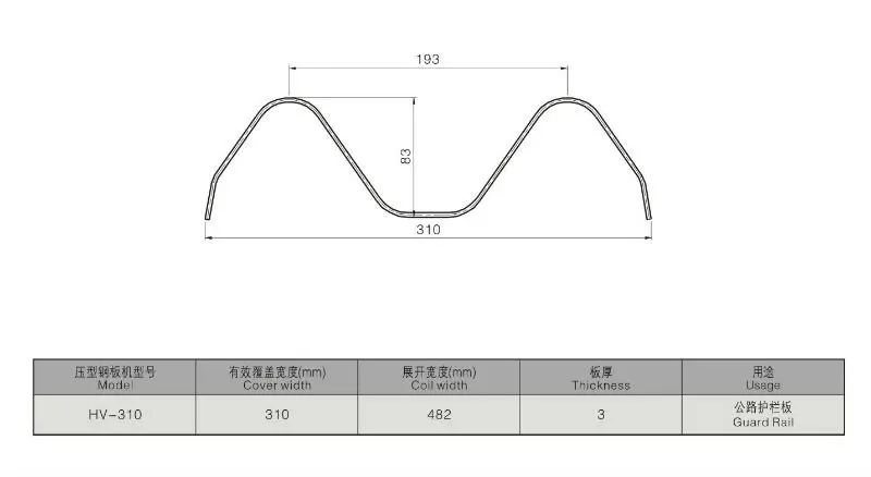 China supplier famous brand PLC Control highway guard rail roll forming machine