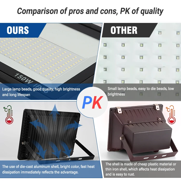 Hot Sale Led Flood Light Ip66 Waterproof 10w 20w 30w 50w 100w 150w 200w Smd Led Garden Light