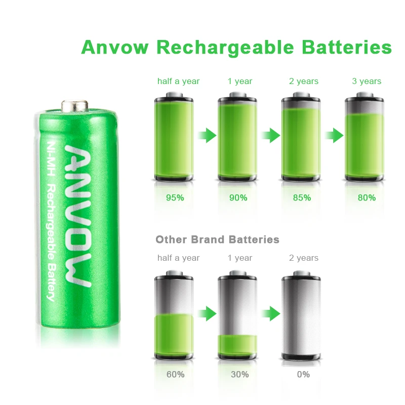Cheap Factory Price 1.2v Size AA AAA AAAA N 700mAh Battery Rechargeable NiMH Rechargeable Batteries Pack